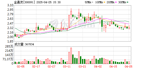 配资知名炒股配资门户 金通灵6年造假案殃及逾37个IPO项目 大华所及4家券商集体遭罚
