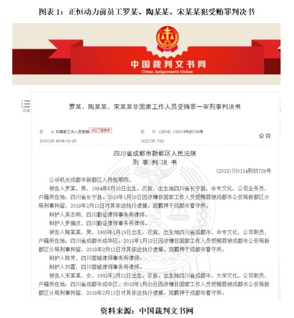浙江配资门户网 创业板IPO | 正恒动力过会11月仍未提交注册 4名前员工犯受贿罪被判刑