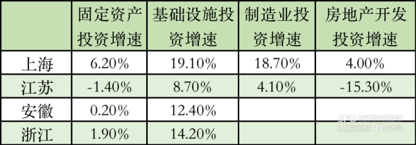 在线炒股配资网 长三角5月“成绩单”：上海社零累计负增长一年后首转正，安徽工业领跑