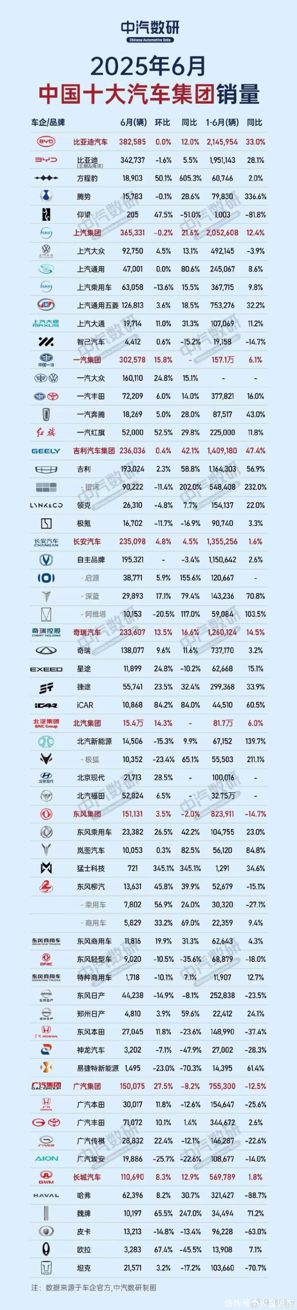炒股配资开平台 中国十大汽车销量排行榜出炉；吉利挤进前五，奇瑞排第六